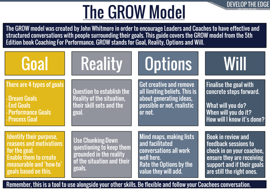 grow-model-example-scenerios-two-moms-and-a-friend